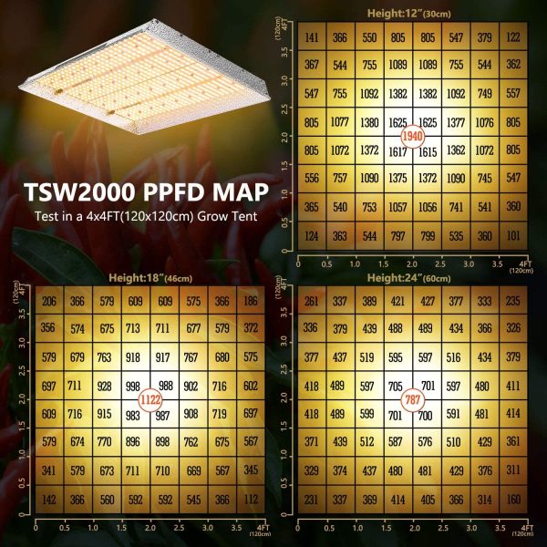 Mars Hydro TSW-2000 LED Grow Light New Discount - Image 4