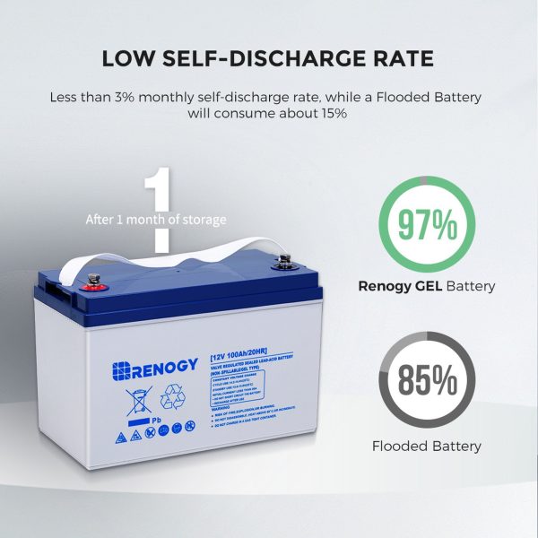 Renogy RBT100GEL12-US Deep Cycle Hybrid GEL Battery 12 Volt 100Ah New Online Sale - Image 3