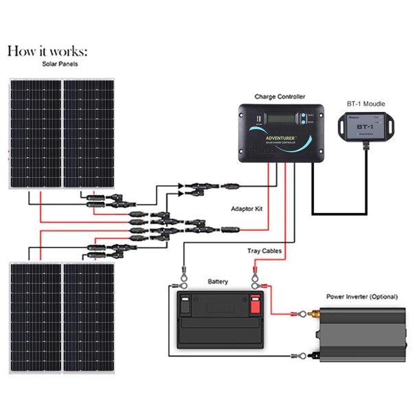 Renogy RNG-KIT-RV400D-ADV30-US Watt 12 Volt Solar Starter Kit New Supply - Image 5